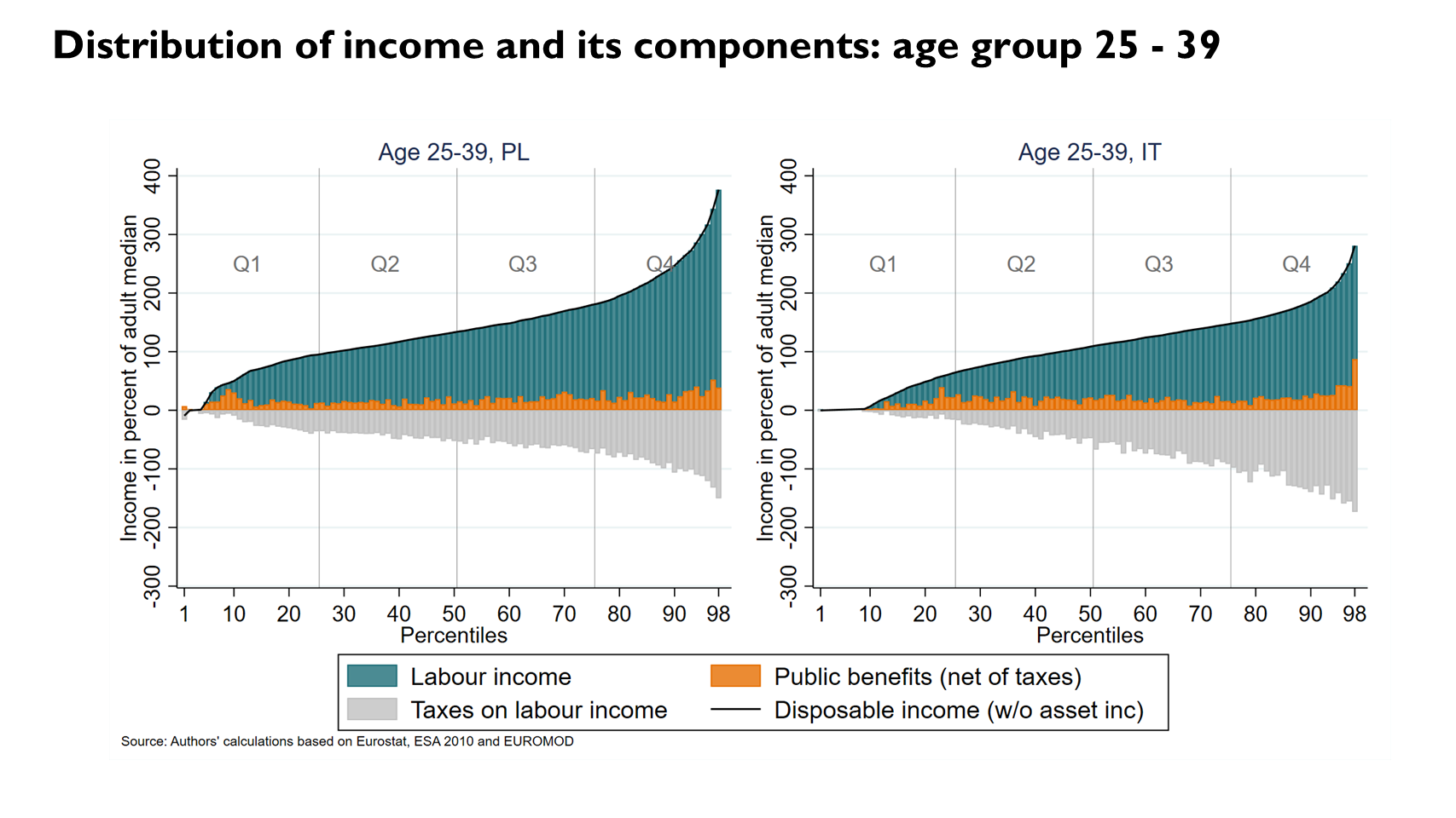Distributional Welfare State.gif