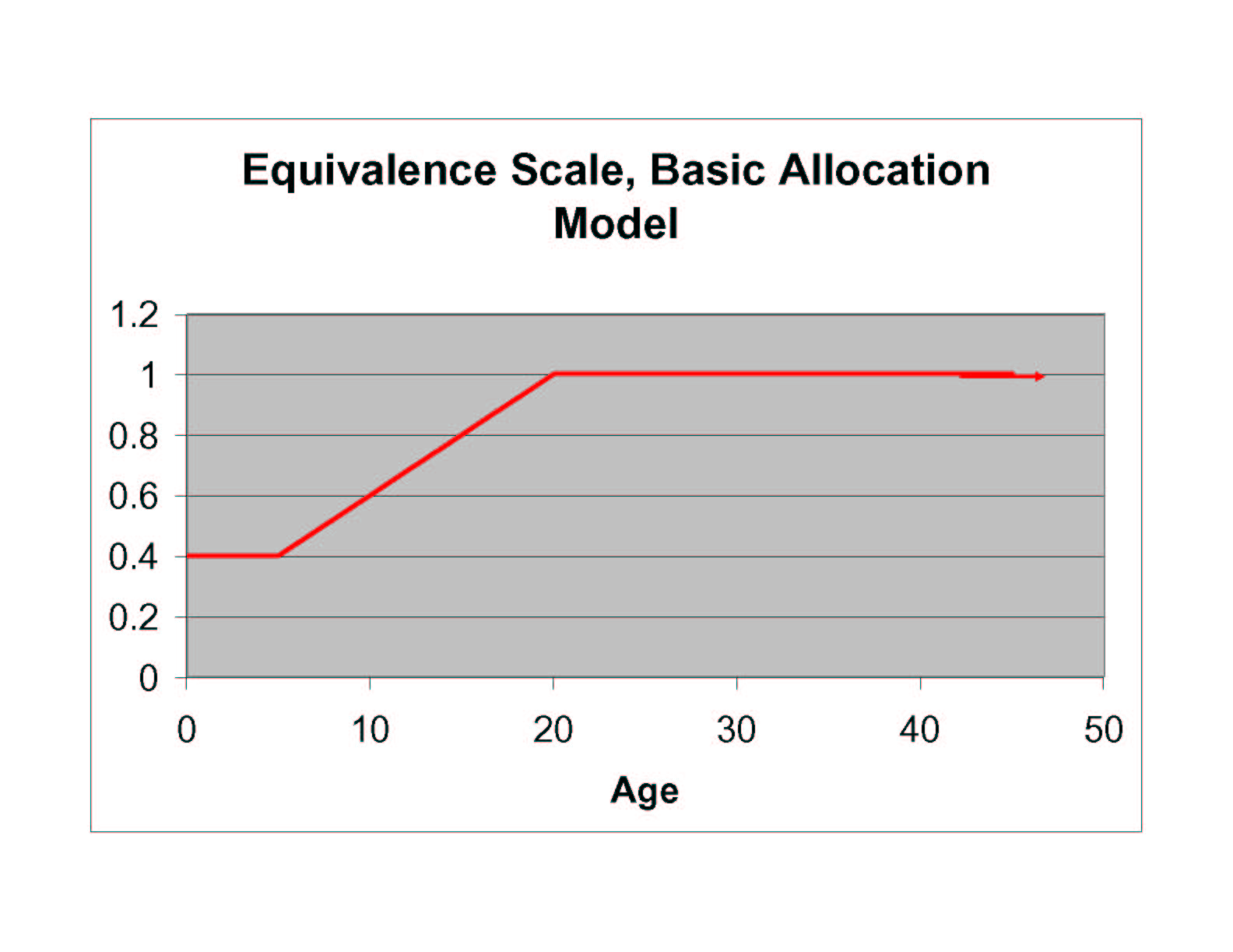 Equivalence